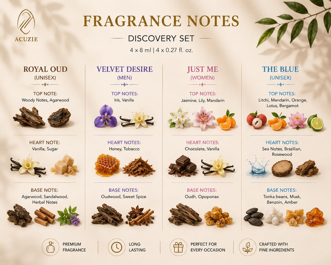 Acuzie Eau De Parfum Discovery Set 4*8ml Royal Oud, The Blue, Velvet Desire, Just Me - Image 4